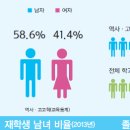 [인문계열] 역사·고고학과 소개 및 졸업 후 진로 이미지