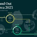상업용 43 이미지