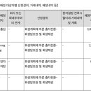 (주)오토넥스 이미지