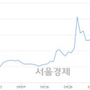 유)우성 이미지