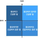 중2동-16 | [열중16기 3일에 한 권 독파하조 수동이] 5주차 강의후기 - 경제적 자유를 위한 월부인의 도구들(feat...