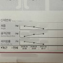 [프롬바디PT&amp;필라테스 인천대입구역점] 송도PT 60회 후기