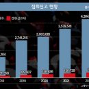 "민폐집회에 못 살겠다"… 뿔난 시민들 이미지