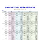 한석봉체육관 이미지