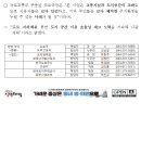 2024년 3월 28일 05시, ‘직선.지하화’ 동탄~기흥동탄 나들목, 개통 이미지