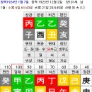 김대중 대통령 사주 이미지