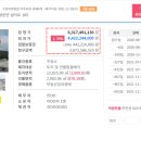 조현주유소 이미지