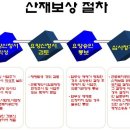 산업재해(산재) 유족보상 안내 [유족급여,장의비] 이미지