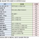 2018.07.20.둔촌주공 시세 동향 및 재산세 종부세 납부 관련 이미지