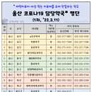 서울산조은약국