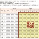 동원메디칼 이미지