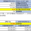 부천-괴안-48 이미지