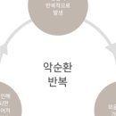 연세W산부인과의원(구로점) 이미지