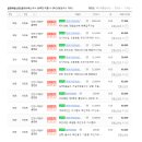귤현부동산공인중개사사무소 이미지