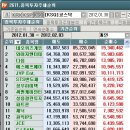 (주)네오위즈게임즈 이미지