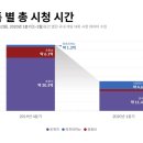시청1로 이미지