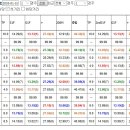 [설보나스76.9배특메인또한방/A급8.7배/끝판3연타]大박마가득1월18토요분석 이미지