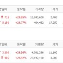 케이앤이 주식회사