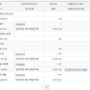 (주)에이씨티앤코아물류 이미지