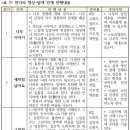 만다라 명상 탐색 단계 이미지