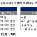 단독주택에서 식당 운영, 상가임대차보호법 적용 이미지