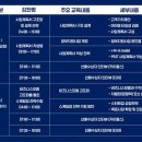 한국지원기업교육센터