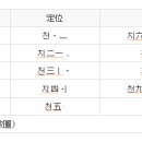 세계사