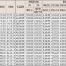 양우골프장 이미지