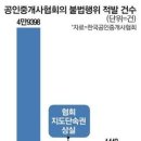 2023년 11월 2일 신문을 통해 알게 된 것들 이미지