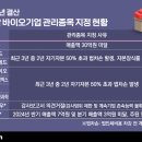 C.Y.바이오 이미지