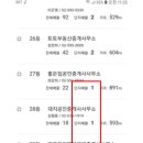 복덕이공인중개사사무소 이미지