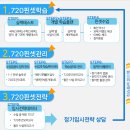 대입명품학원 | 강남 명품 대입 재수기숙학원 대치720 학원 후기