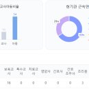 시립풍경채어린이집 이미지