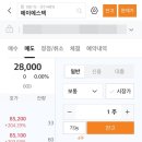 신규상장 에이에스텍 매도후기 놀라운 결과