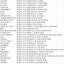 경성복지재단부산강서시니어클럽 | 부산강서구 청소업체