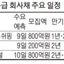 한양항공화물운송
