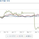 (주)에이피에스 이미지