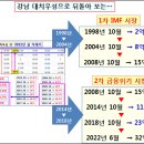 요즘 강남 대치아파트와 강남아파트 이해하기~! 이미지