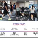 (주)카디오헬스 이미지
