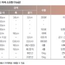 장척농장 | 인삼묘 재배 관리 방법에 대해 알아보자!