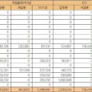 (주)천안물류 이미지