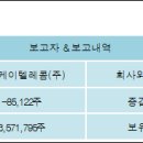 에스케이텔레콤(주) 이미지
