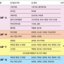 예스연합의원 이미지