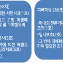 온누리행정사사무소 이미지