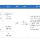 [HL디앤아이한라] 2023년 하반기 대졸 신입사원 채용 이미지