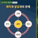 23년 아동학대 신고의무자 교육 및 공공부문 종사자 아동학대예방교육(2시간) | 교육내용 필기]경기도인재개발원 [공공+신고의무자] 아동학대 신고의무자 교육 및 공공부문 종사자...