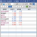 대진석유 이미지