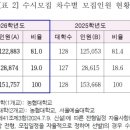 ㈜정원가스 이미지