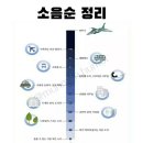 🐣시간순삭 여캡 모음🐥 이미지