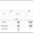 베스테이 센트럴뷰 이미지